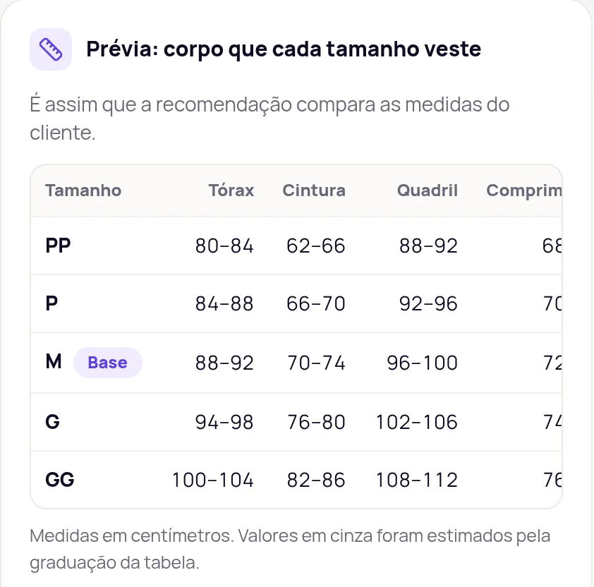 The Prévia: corpo que cada tamanho veste card with Tórax, Cintura and Quadril in centimeters from PP to GG and M tagged Base