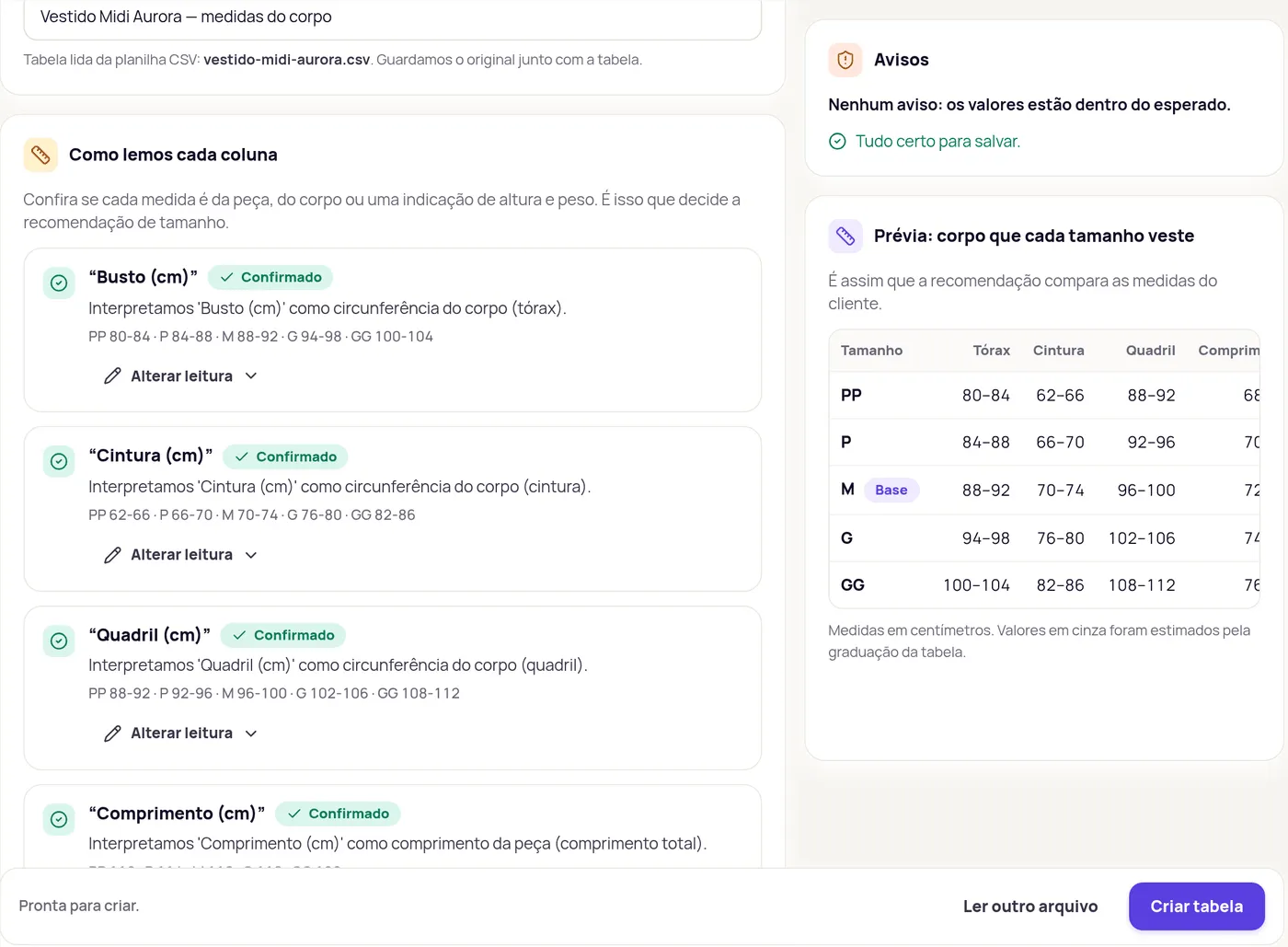Import review with columns tagged Confirmado under Como lemos cada coluna, Avisos with no warnings, the Prévia: corpo que cada tamanho veste and the Pronta para criar. bar with the Criar tabela button