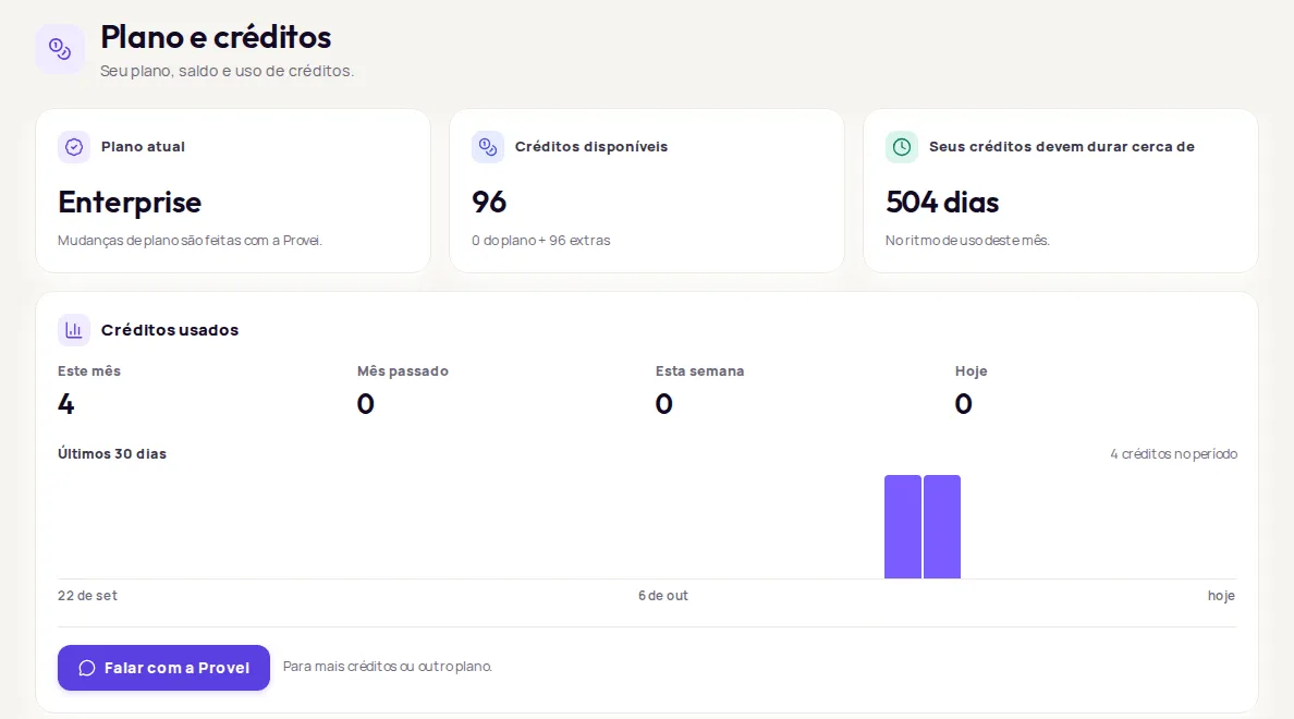 Plano e créditos screen with Plano atual, Créditos disponíveis, the expected duration and the Créditos usados chart