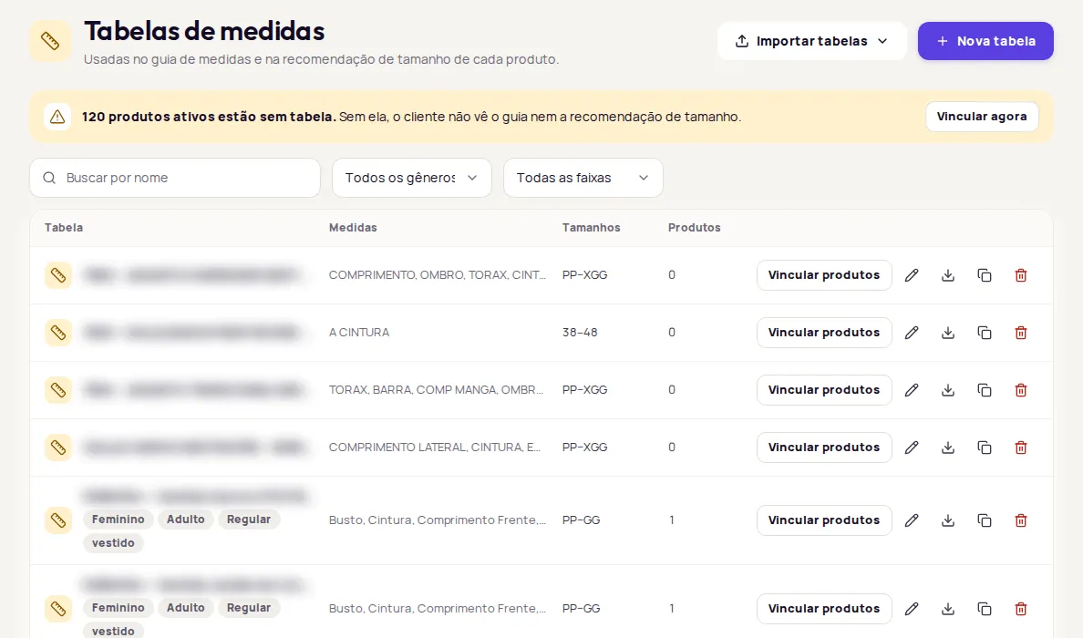 The Tabelas de medidas list with the Tabela, Medidas, Tamanhos and Produtos columns and the Importar tabelas and Nova tabela buttons