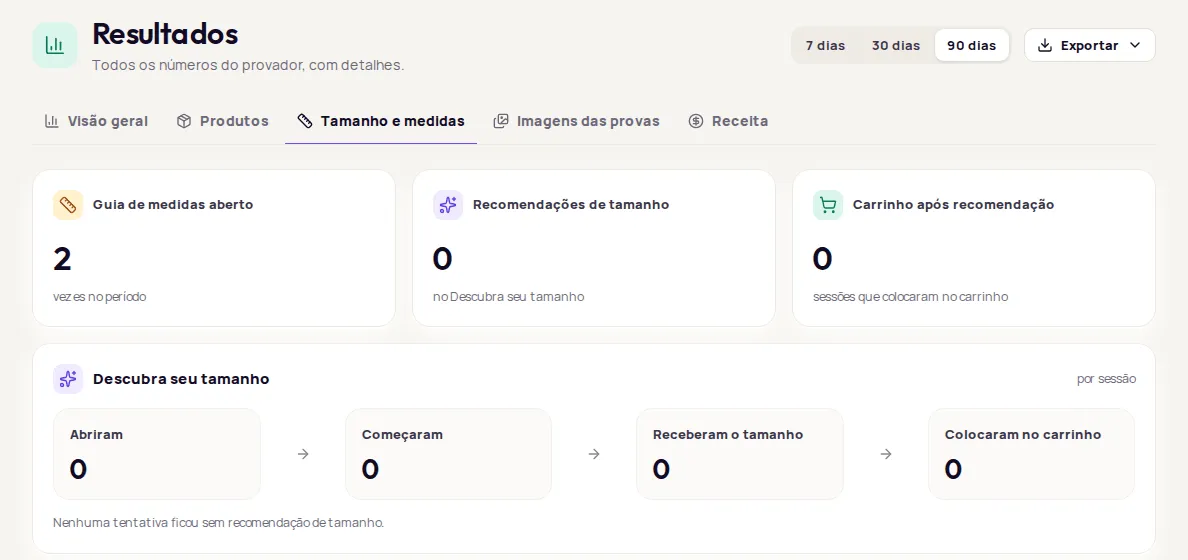 Tamanho e medidas tab with Guia de medidas aberto, Recomendações de tamanho, Carrinho após recomendação and the funnel